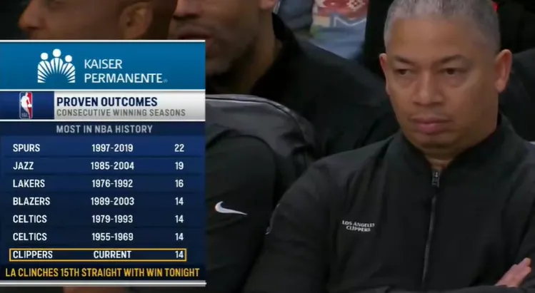 开云app-快船连续15个赛季胜率达到50%以上，高居历史第四位