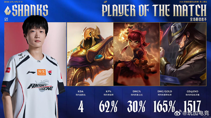 开云体育-AL以2-1战胜WBG，Shanks获全场最佳|英雄联盟|AL英雄联盟|lpl|比赛|选手_新浪体育_新浪新闻